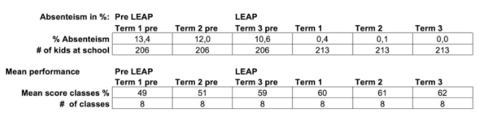 Leap Chart 1