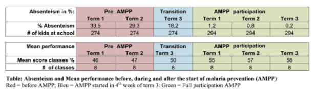 Malaria Results 1